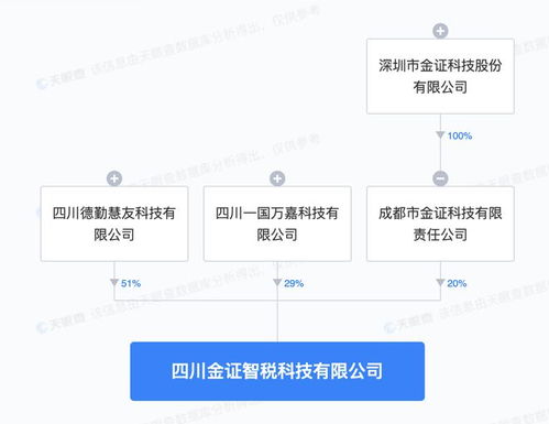 金證股份聯手成立科技新公司，深化人工智能基礎軟件布局